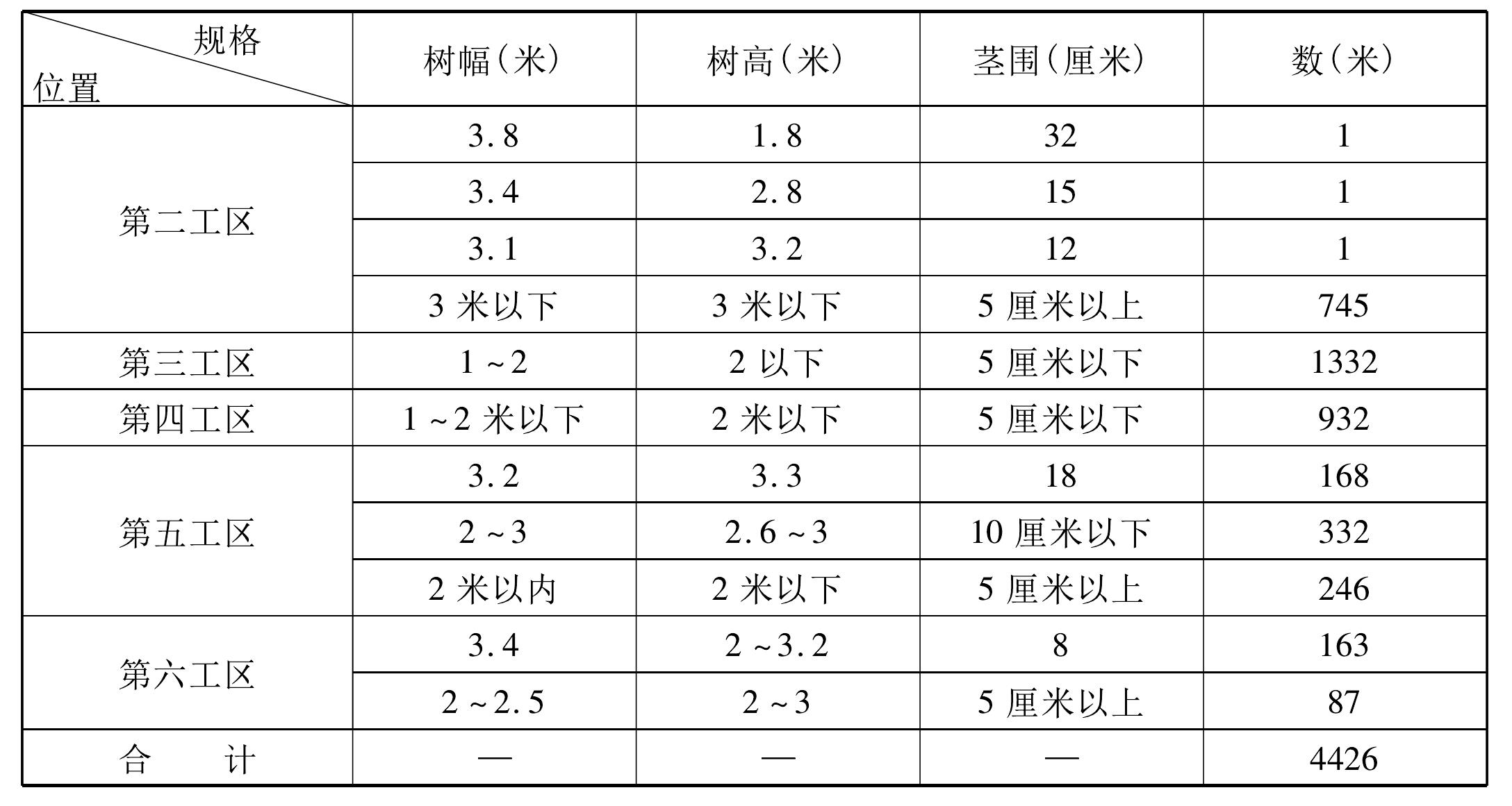 第一節(jié) 野生樹種