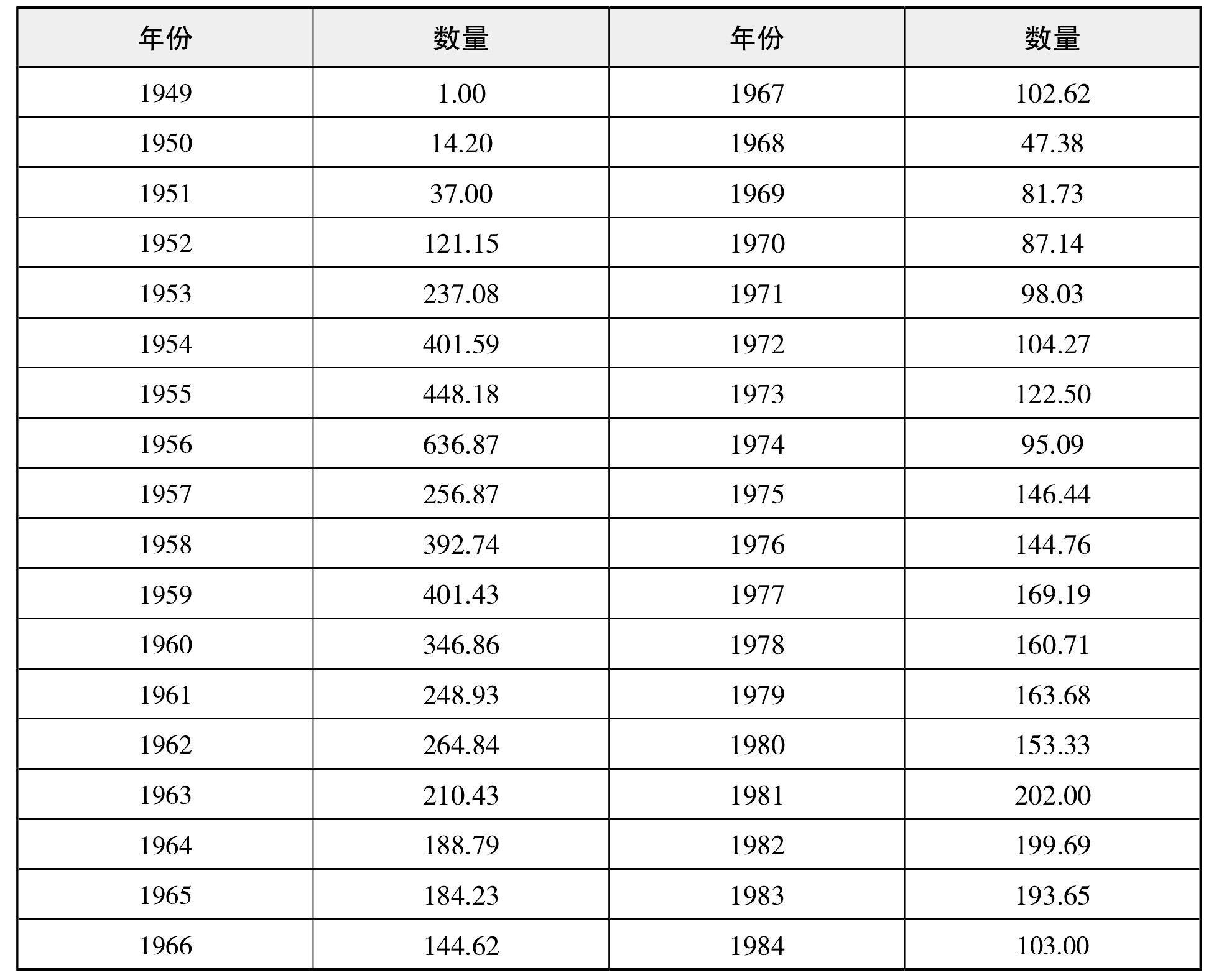 二、竹子利用