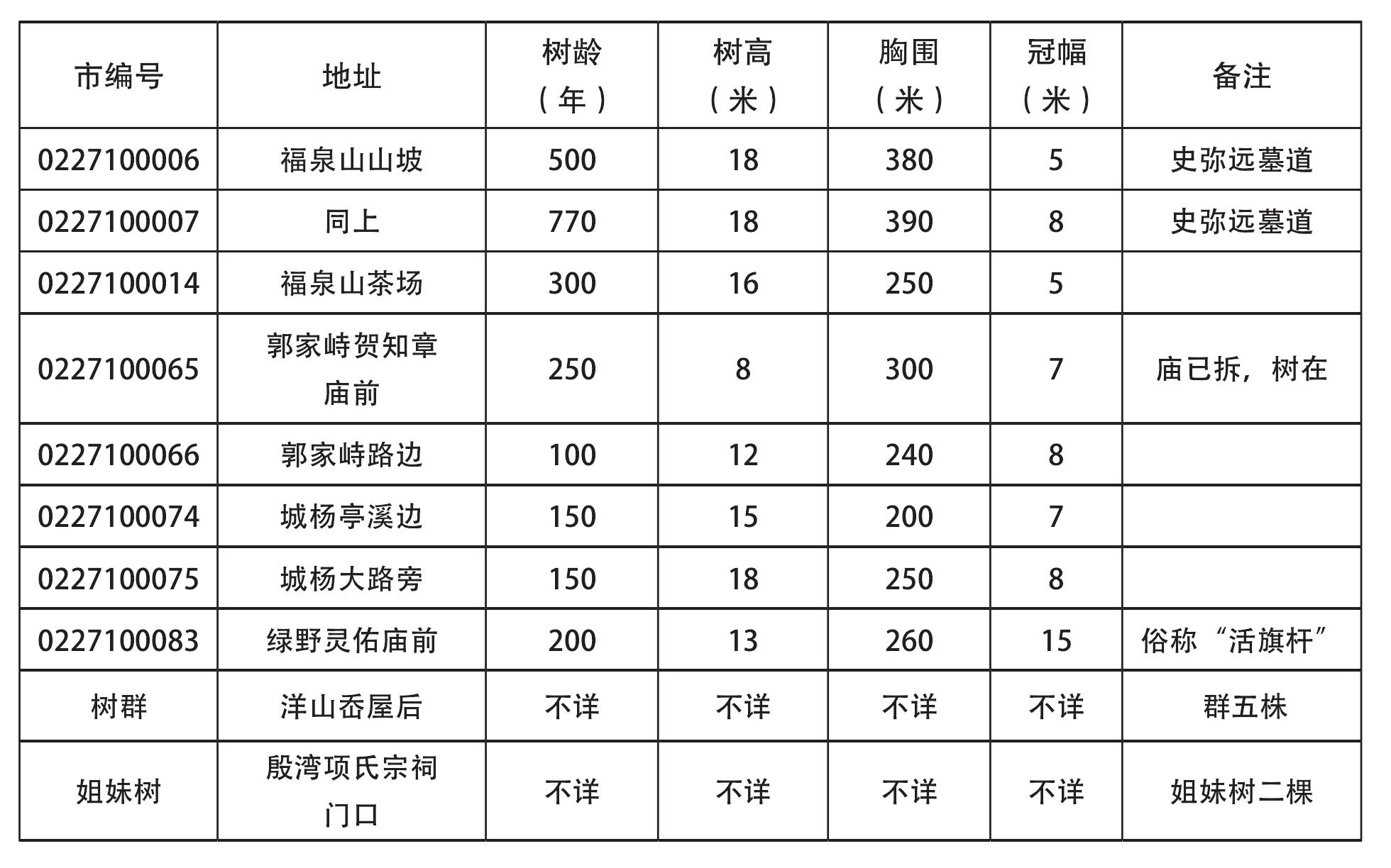 第三节 香樟