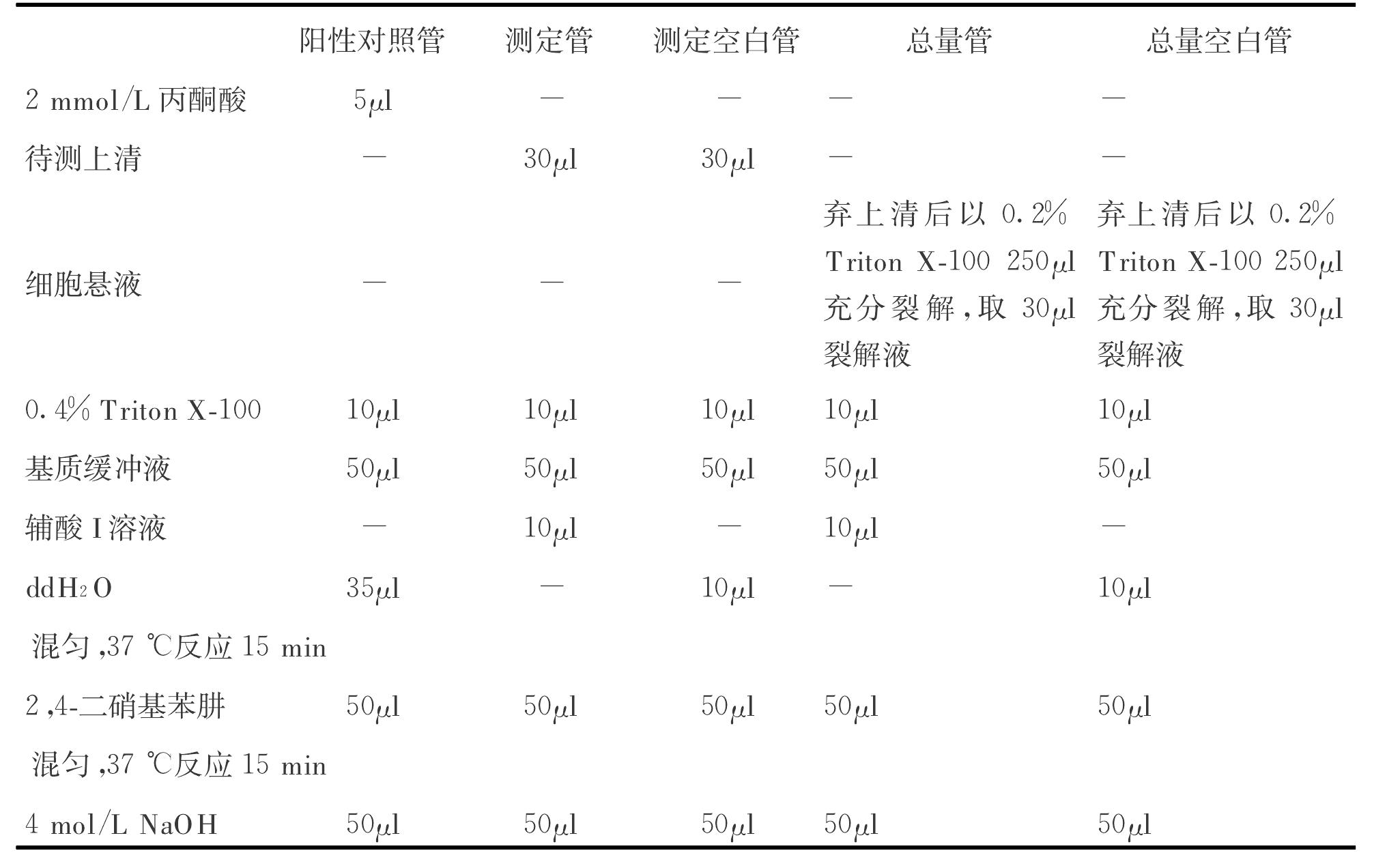 實驗六 細胞功能損傷的檢測