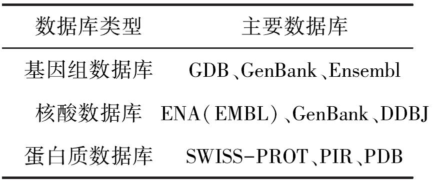 一、分子數(shù)據(jù)庫概念