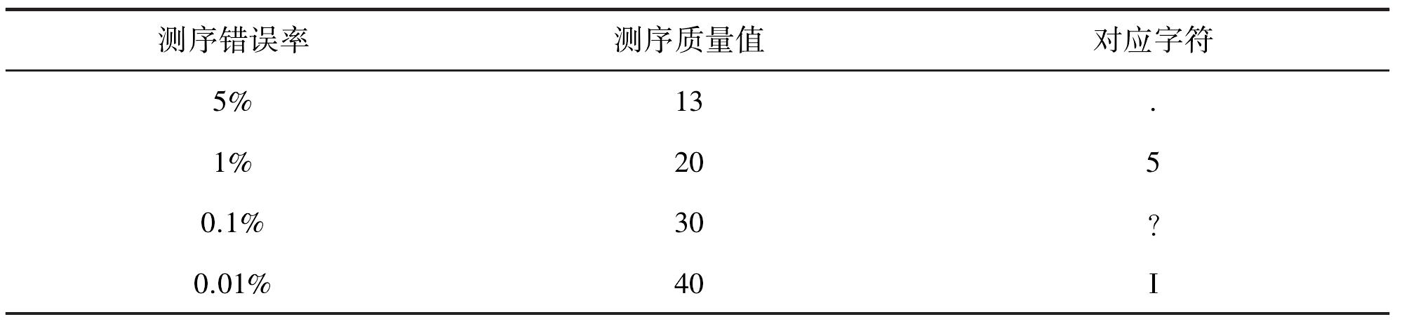 二、數(shù)據(jù)庫記錄格式