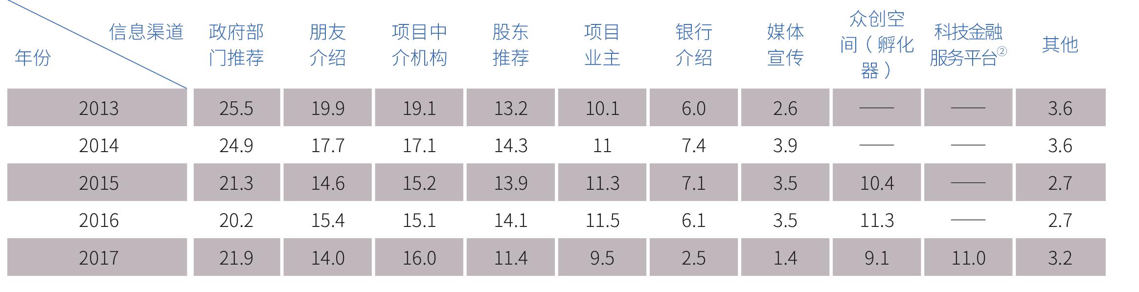 行業(yè)主要特征與趨勢(shì)