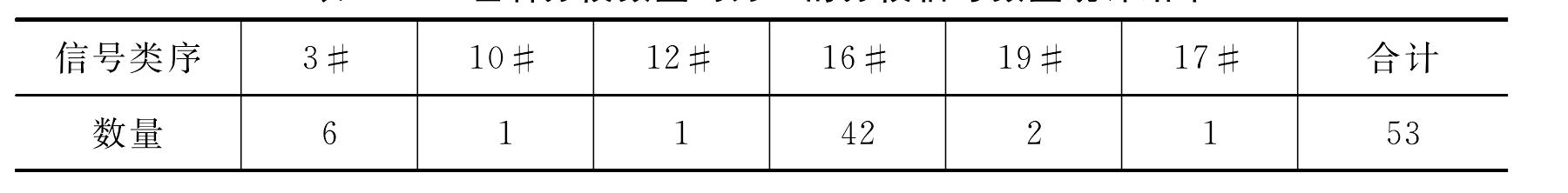 6.2.3 振动信号峰值统计模型的缺陷