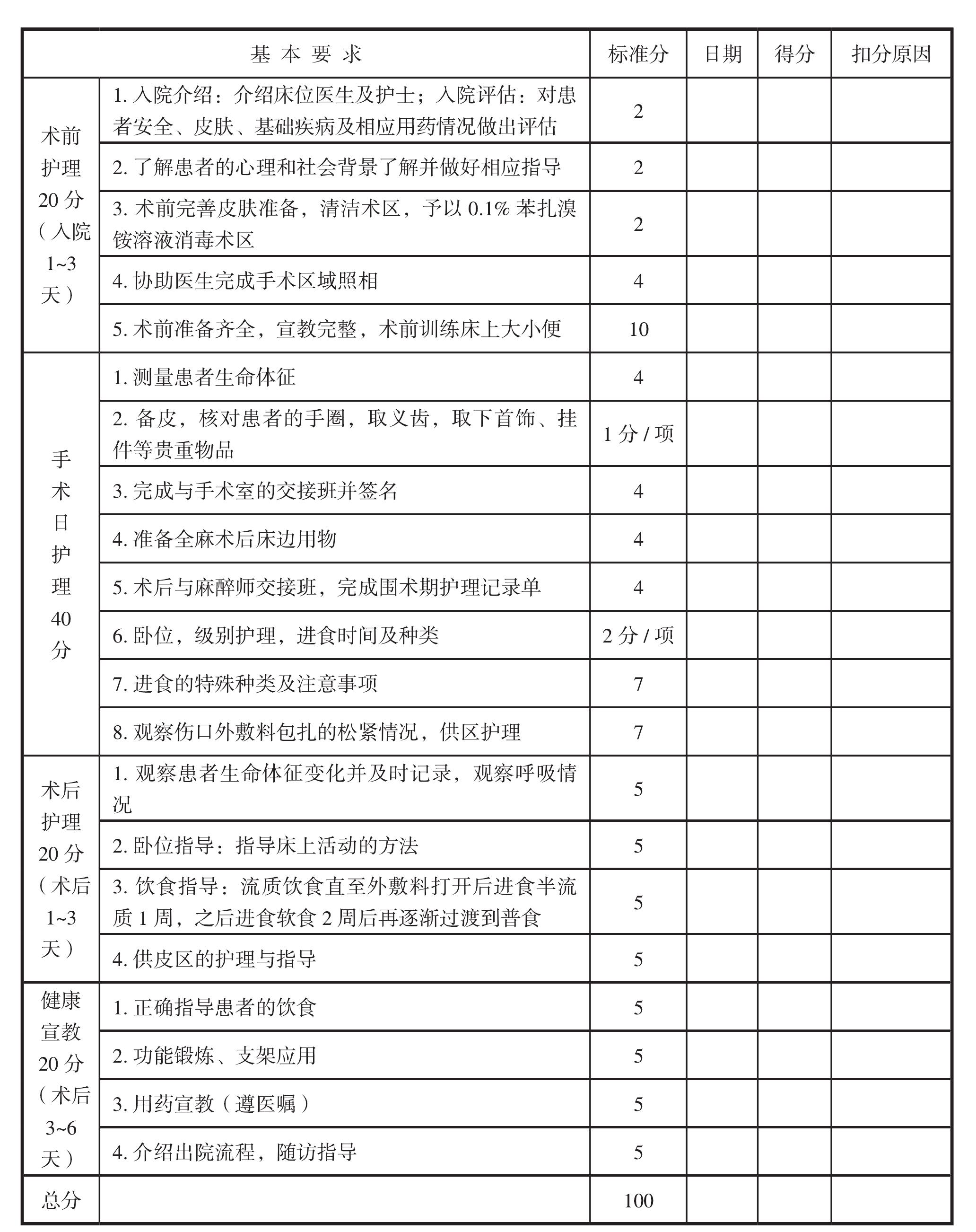 三、頸部瘢痕攣縮畸形護(hù)理質(zhì)量標(biāo)準(zhǔn)