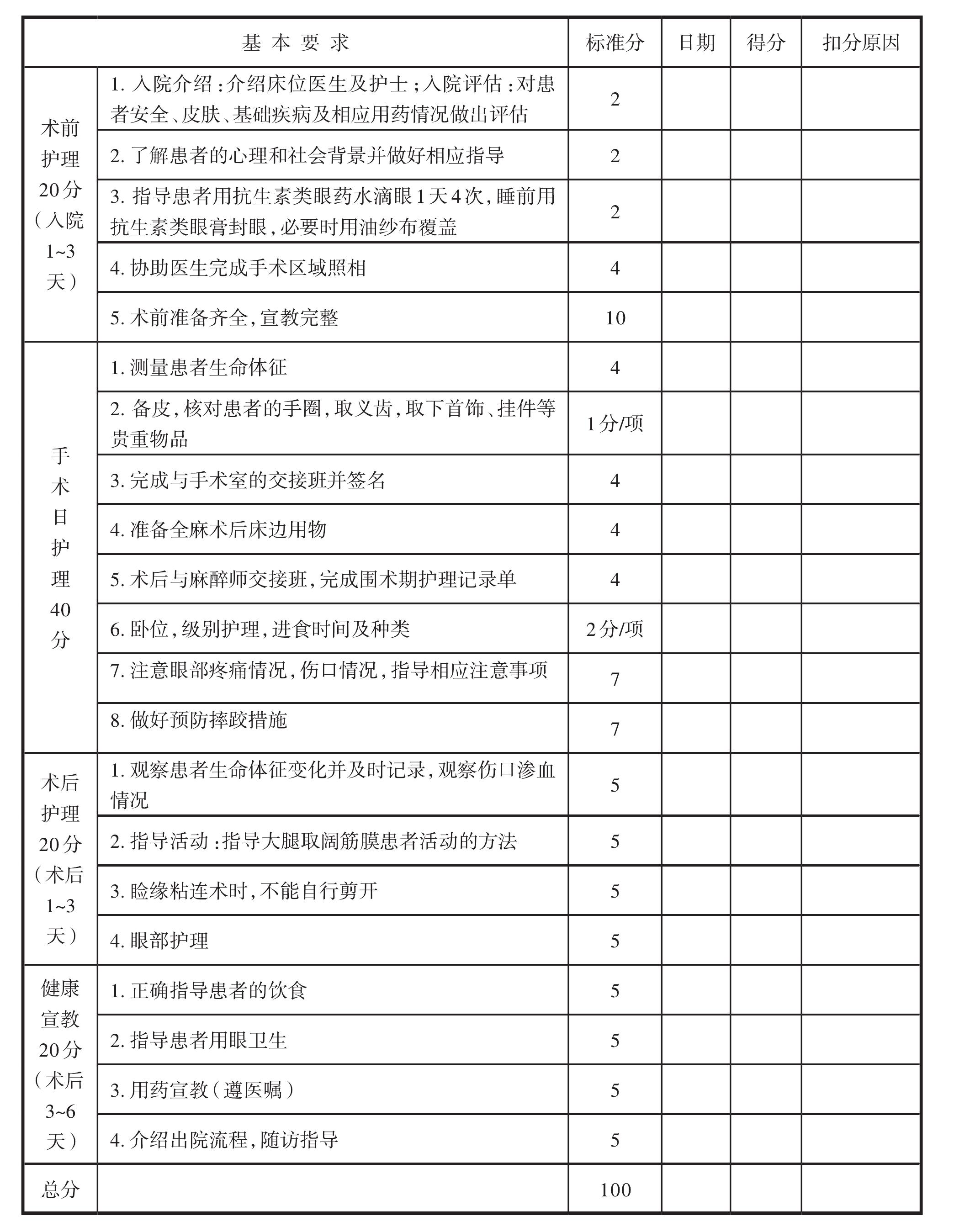三、瘢痕性瞼外翻及缺損護理質(zhì)量標準