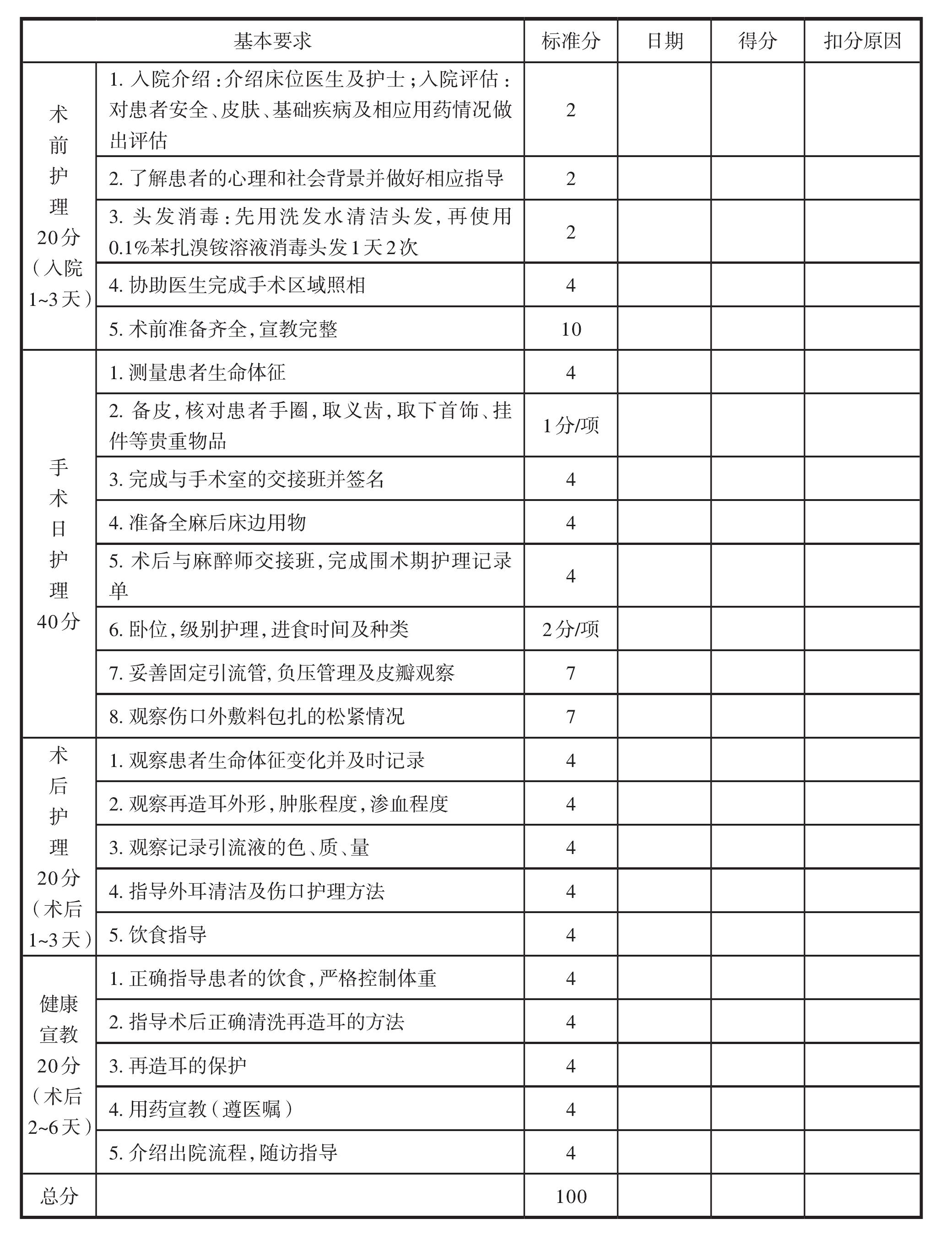 三、小耳畸形護理質(zhì)量標準