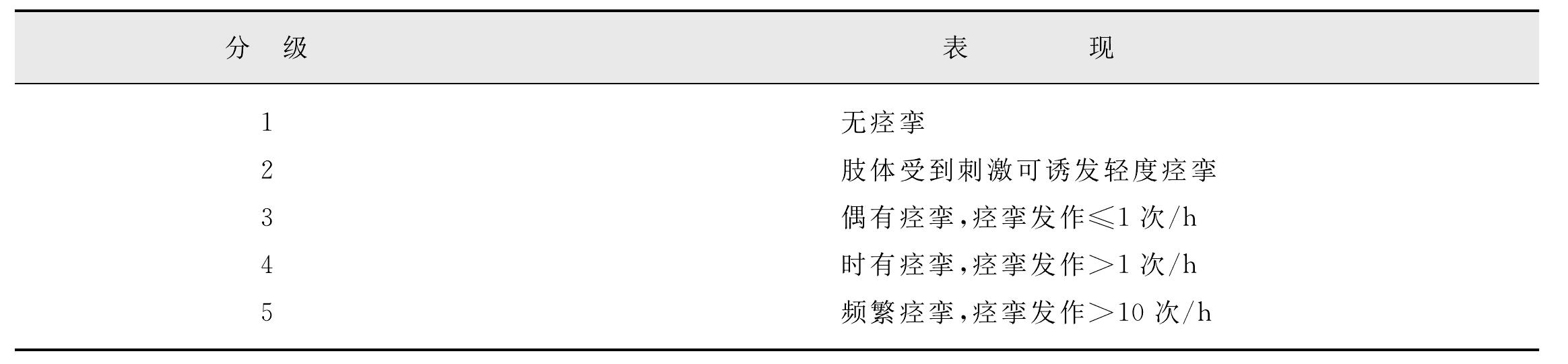 二、肌張力評定