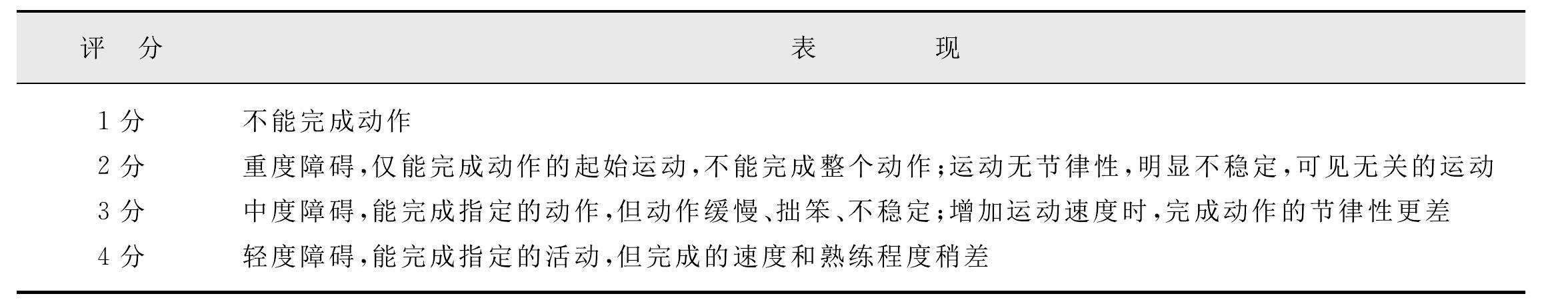 四、平衡與協(xié)調(diào)功能評(píng)定