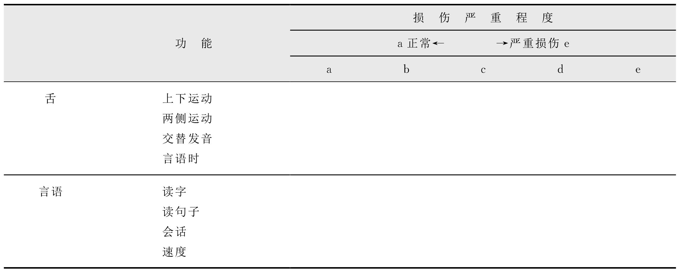 二、構(gòu)音障礙評(píng)定