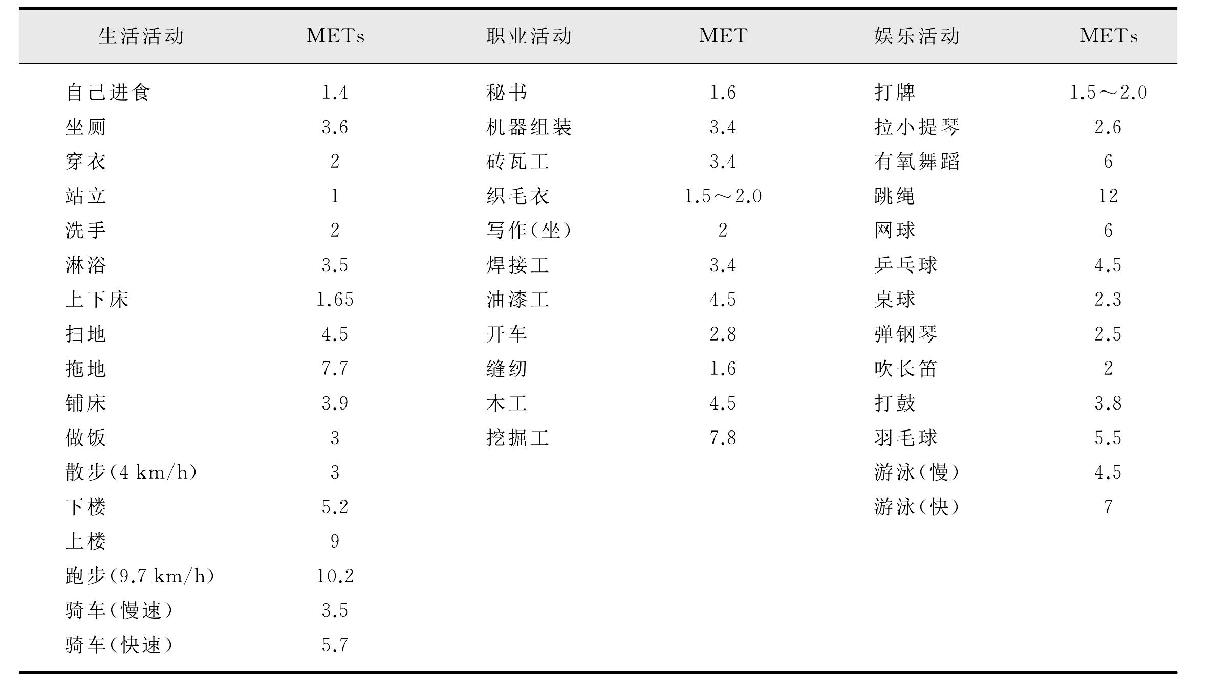 六、運動處方