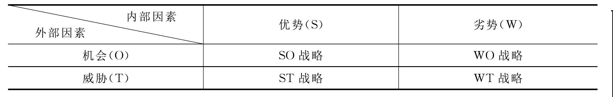 一、市場營銷環(huán)境的分析方法