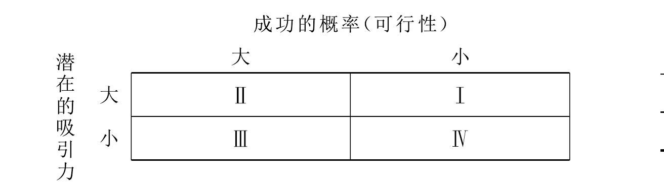 二、市場機(jī)會(huì)和威脅的分析