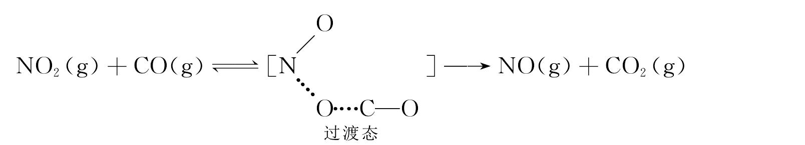 2.5.3 反應(yīng)速率理論