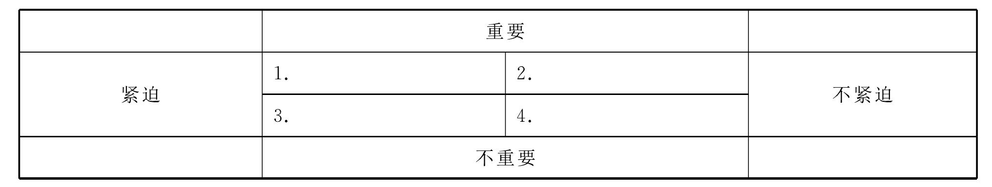 【模塊三】 管理游戲