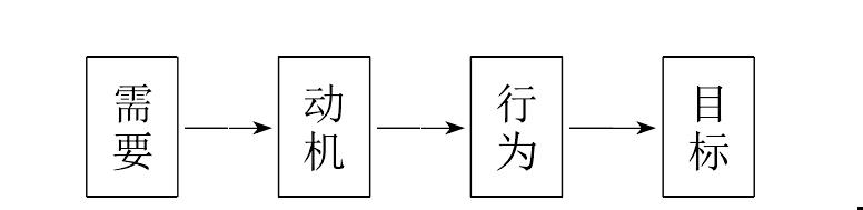 【模块一】 知识精讲