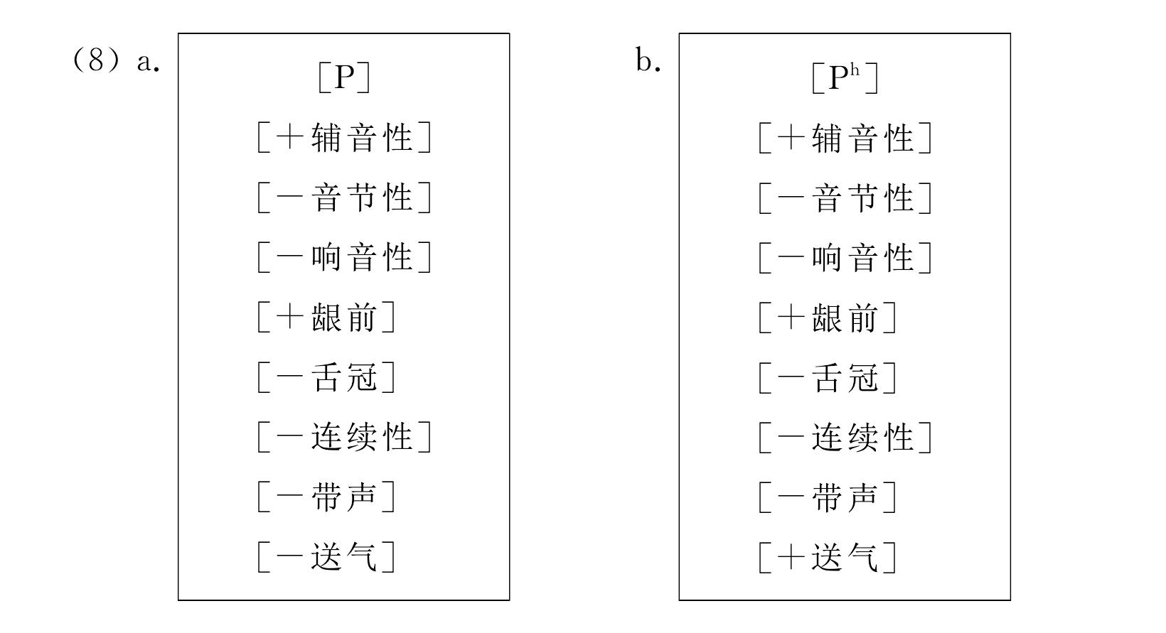 3.1.5 音系特征