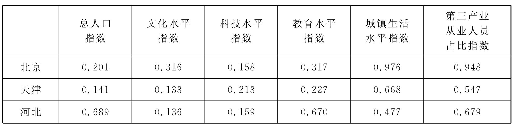 二、单位与指数化