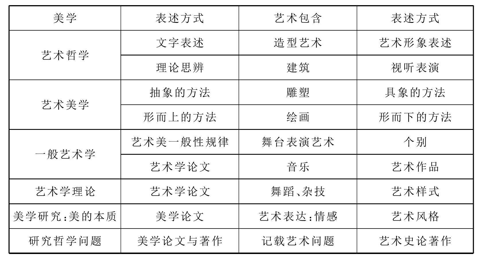 1.2 艺术史与艺术哲学