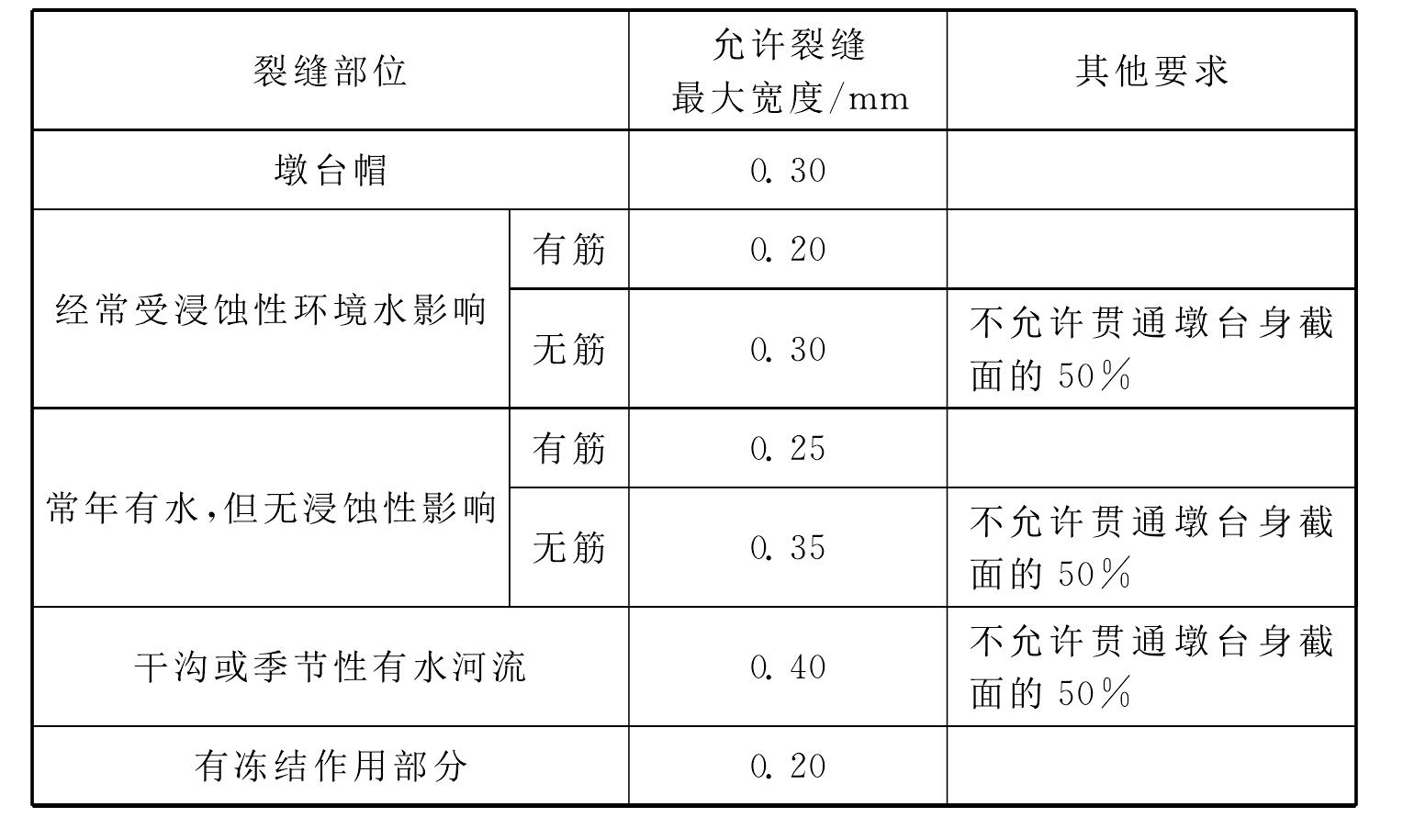 9.1 一般規(guī)定