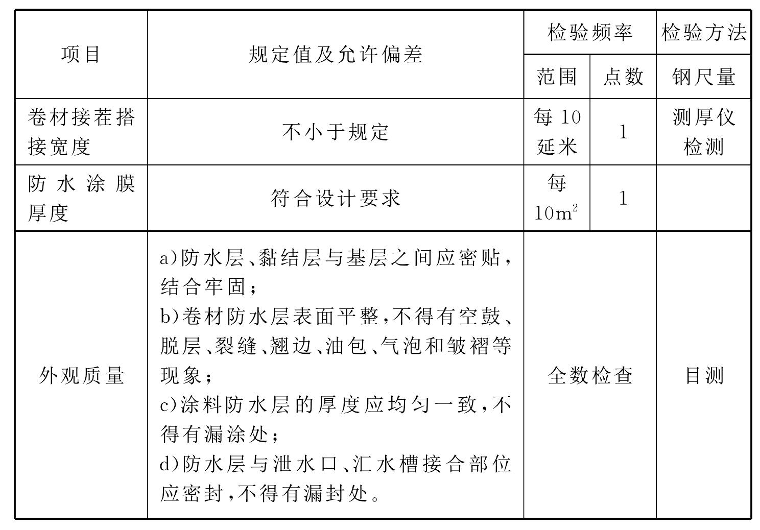 6.2 橋面鋪裝