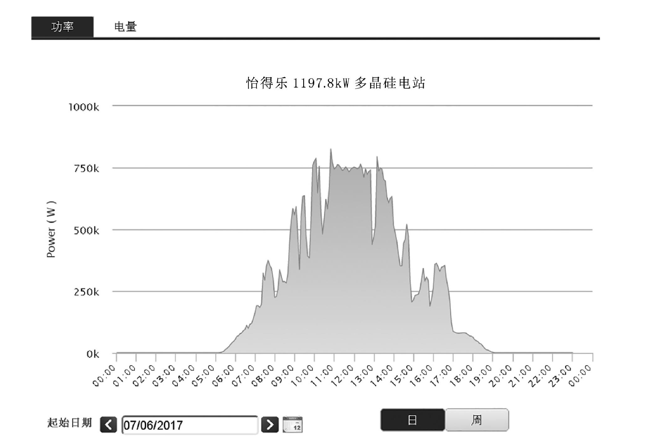 3.5 杭州怡光新能源科技有限公司——分布式光伏发电