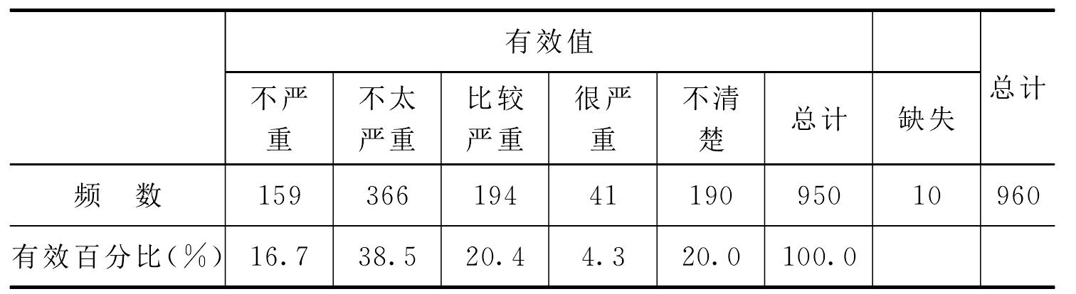 杭州市居民对环境状况满意度调查——基于杭州市960份问卷和130人随机访谈的实证分析