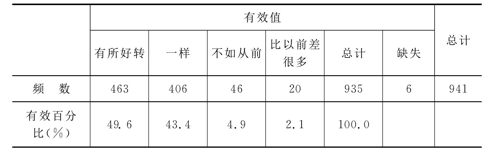 湖州市社会治安居民满意度状况调查——基于湖州市1000份调查问卷和随机访谈的实证分析