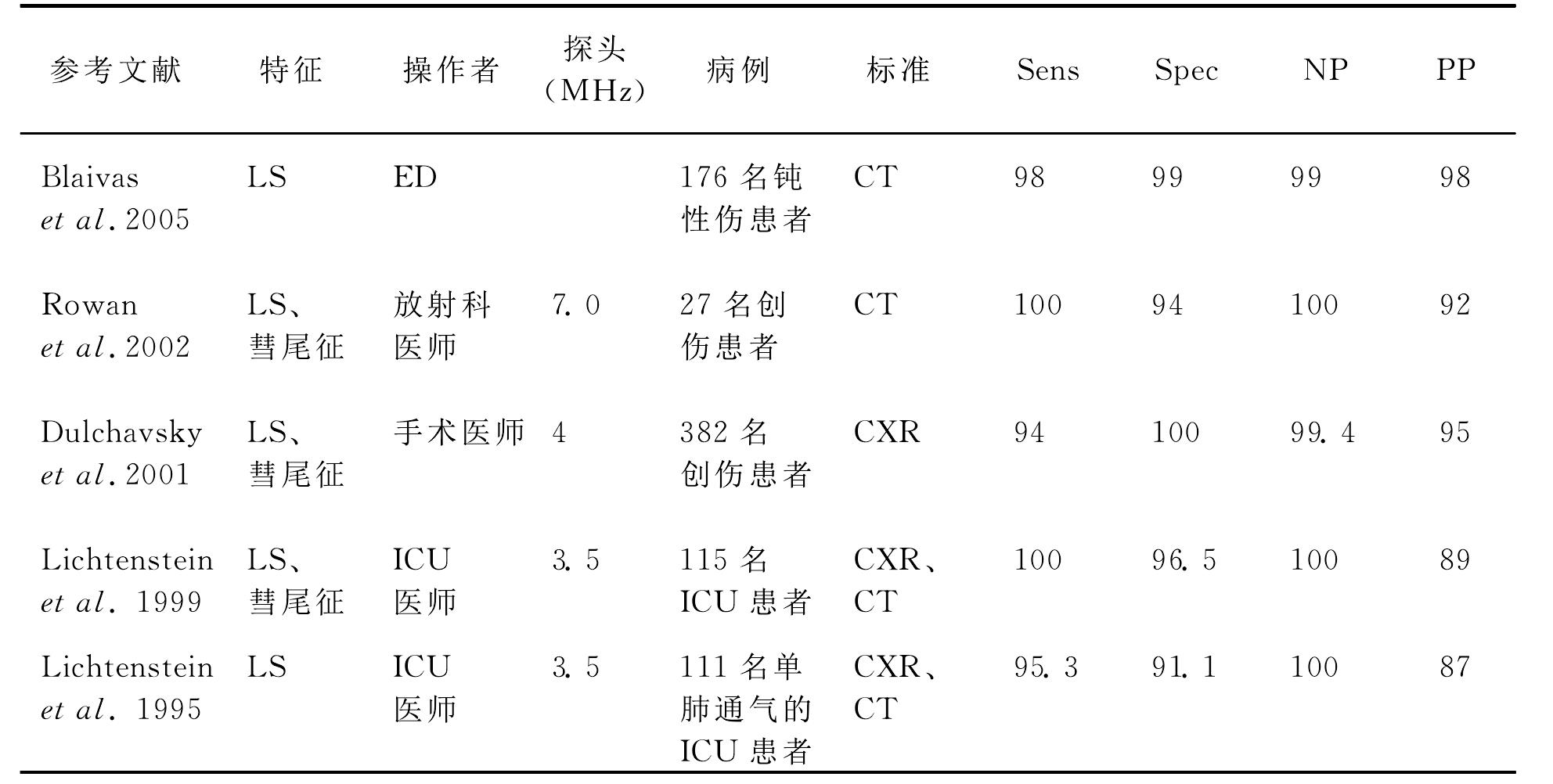 臨床試用方案