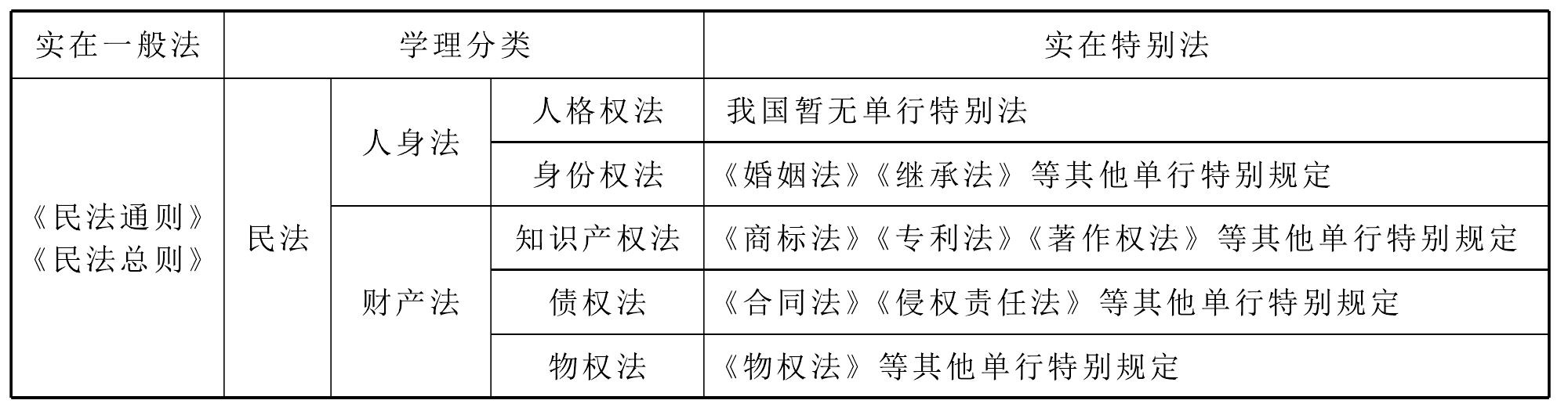 (一)法律思维的起点——找到法律