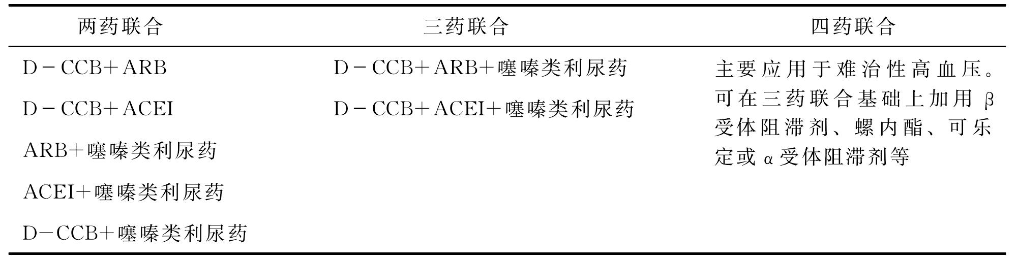 4.優(yōu)化聯(lián)合治療方案