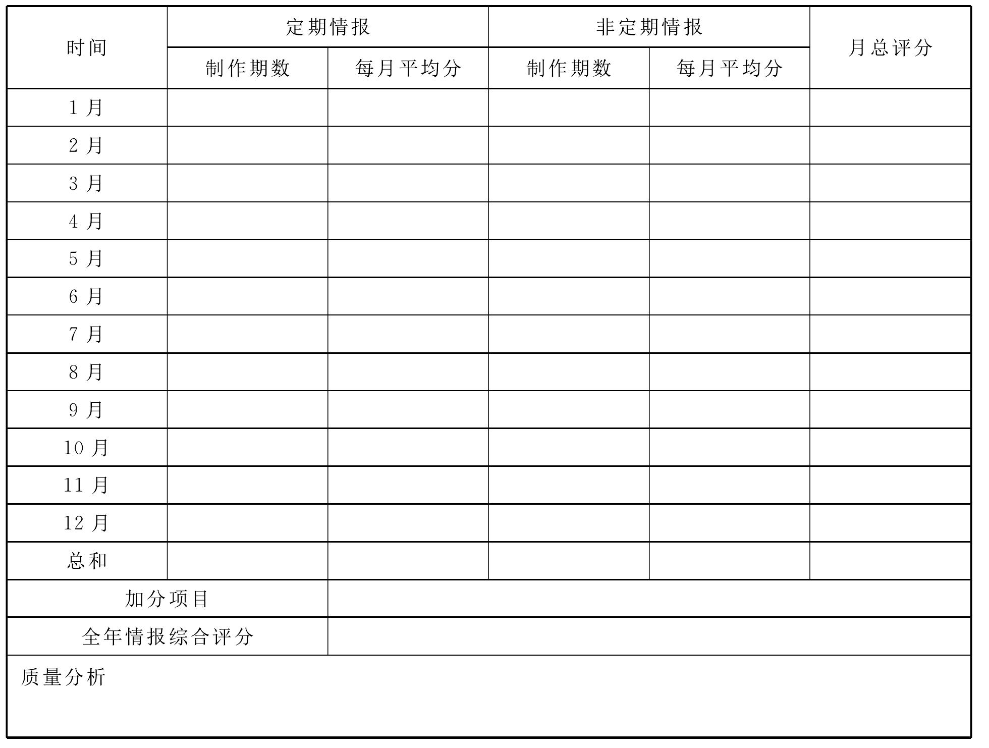 四川省农业气象情报业务质量考核办法(试行)