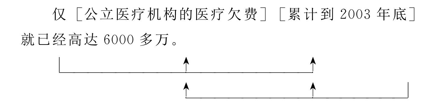 第三節(jié) “就”的語(yǔ)義指向