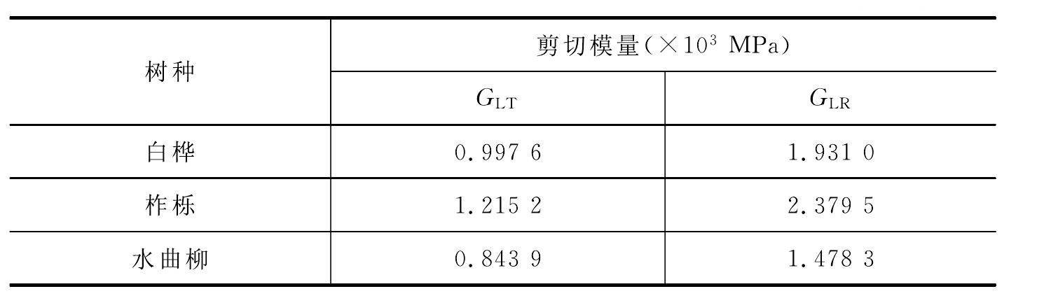 2.3.6 木材受拉、受壓、受剪及彎曲彈性模量