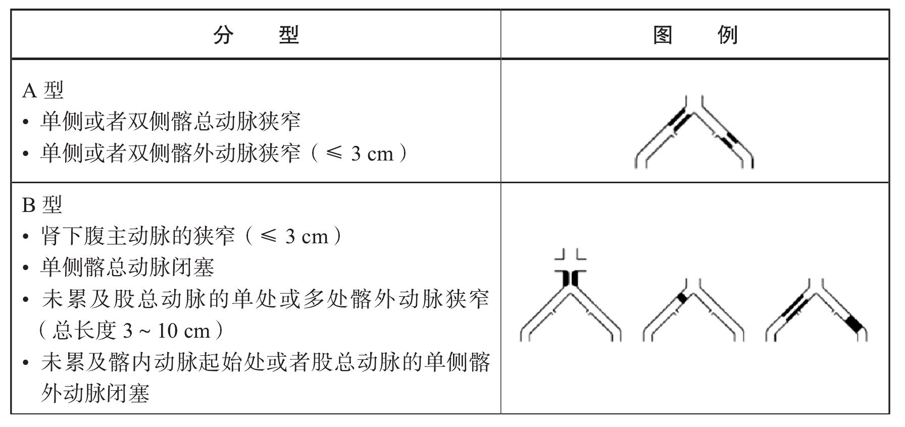 三、外科治療