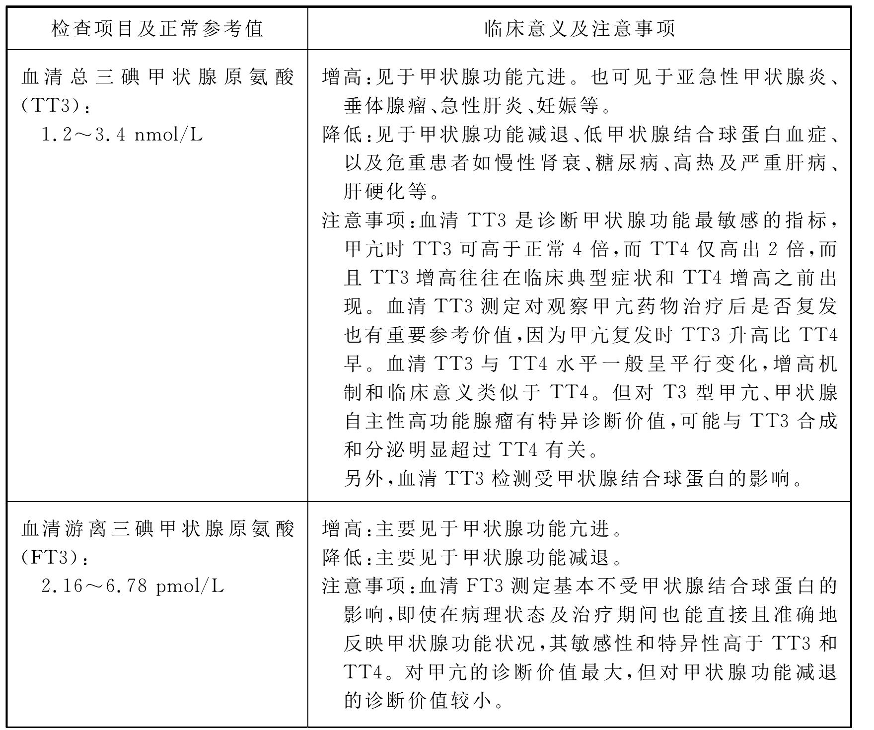 二、甲狀腺及甲狀旁腺功能檢查
