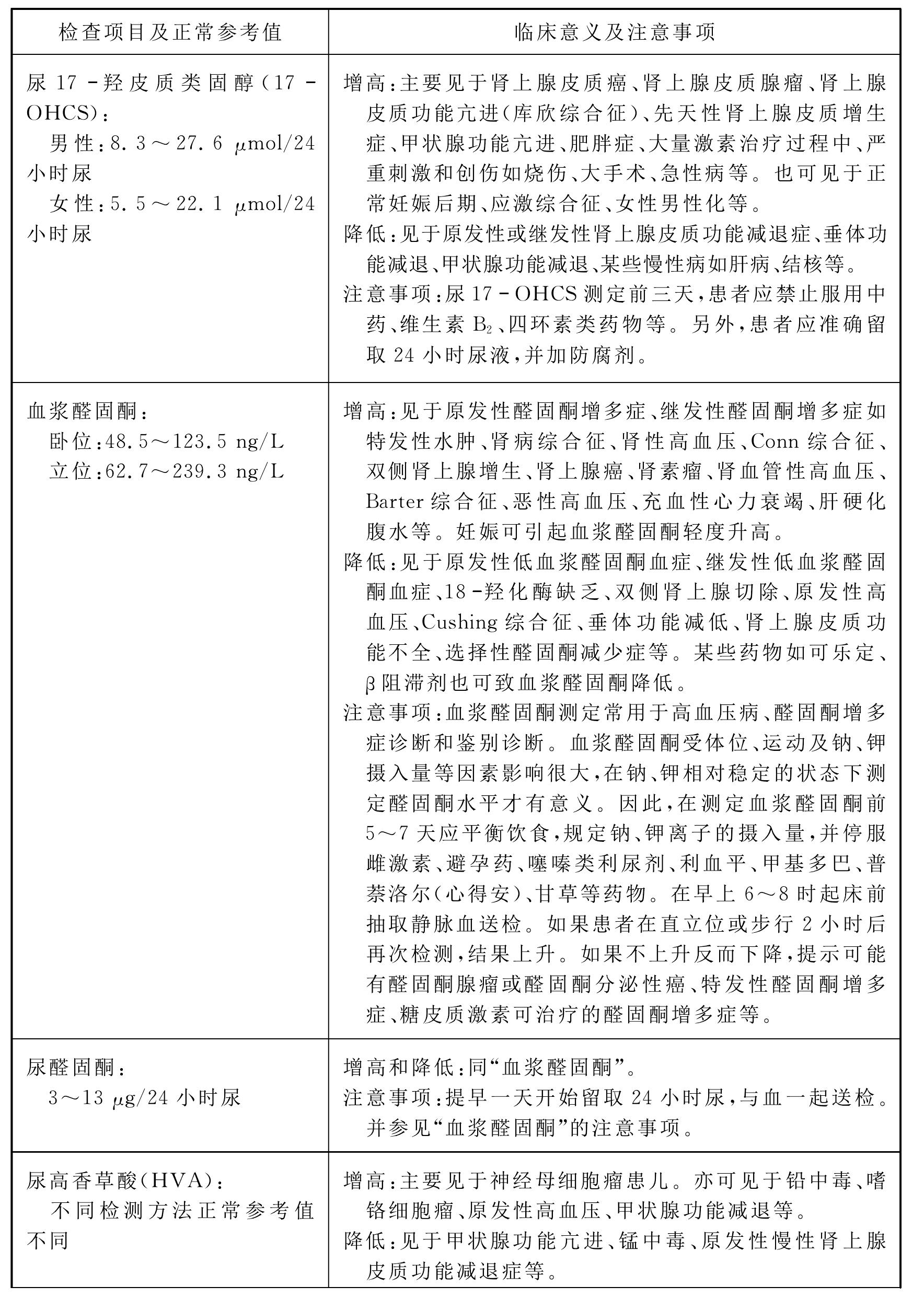 三、腎上腺功能檢查