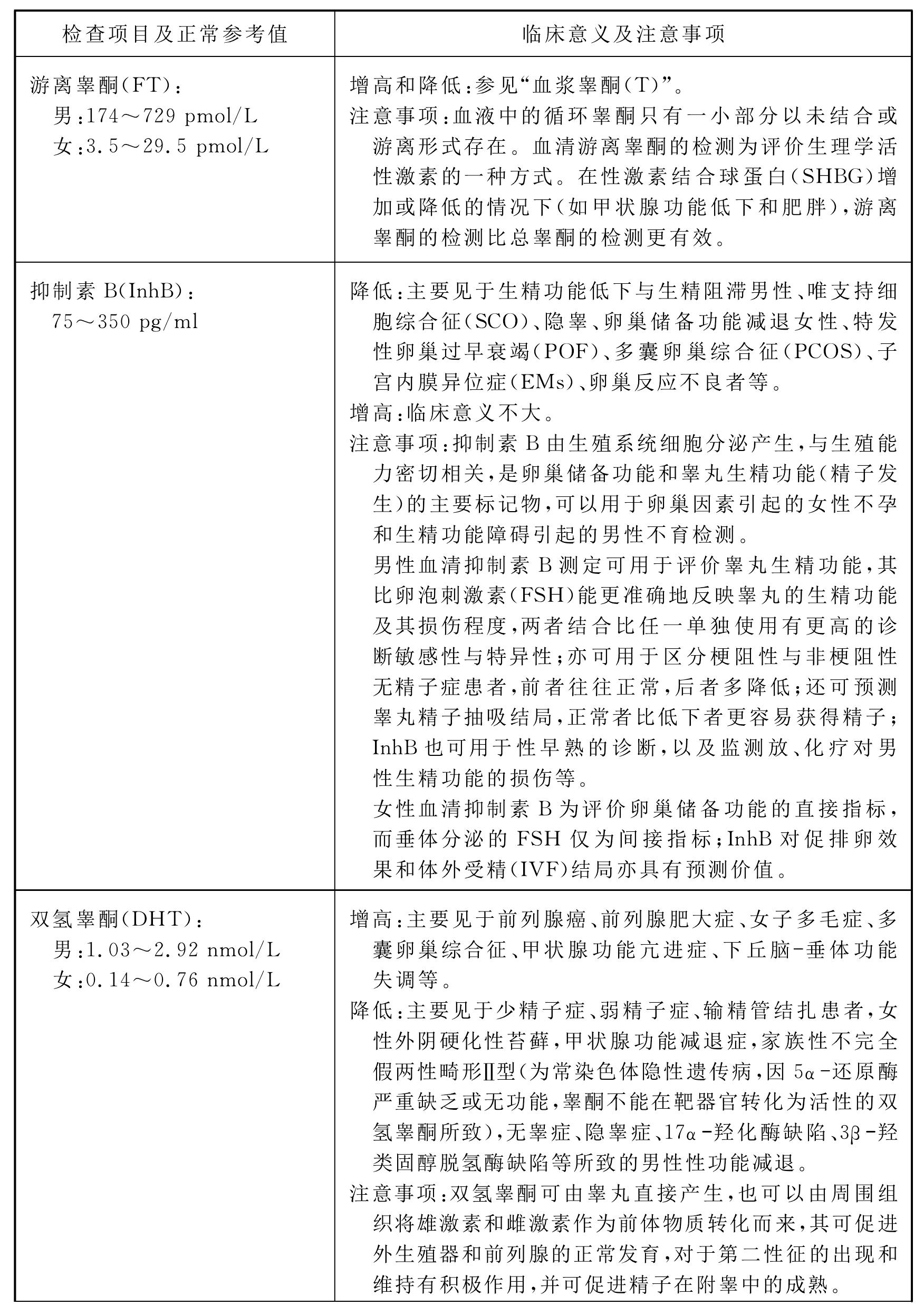 四、性腺激素檢查