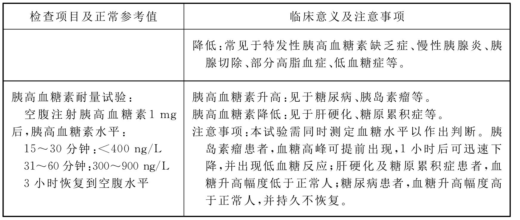 五、消化腺激素檢查