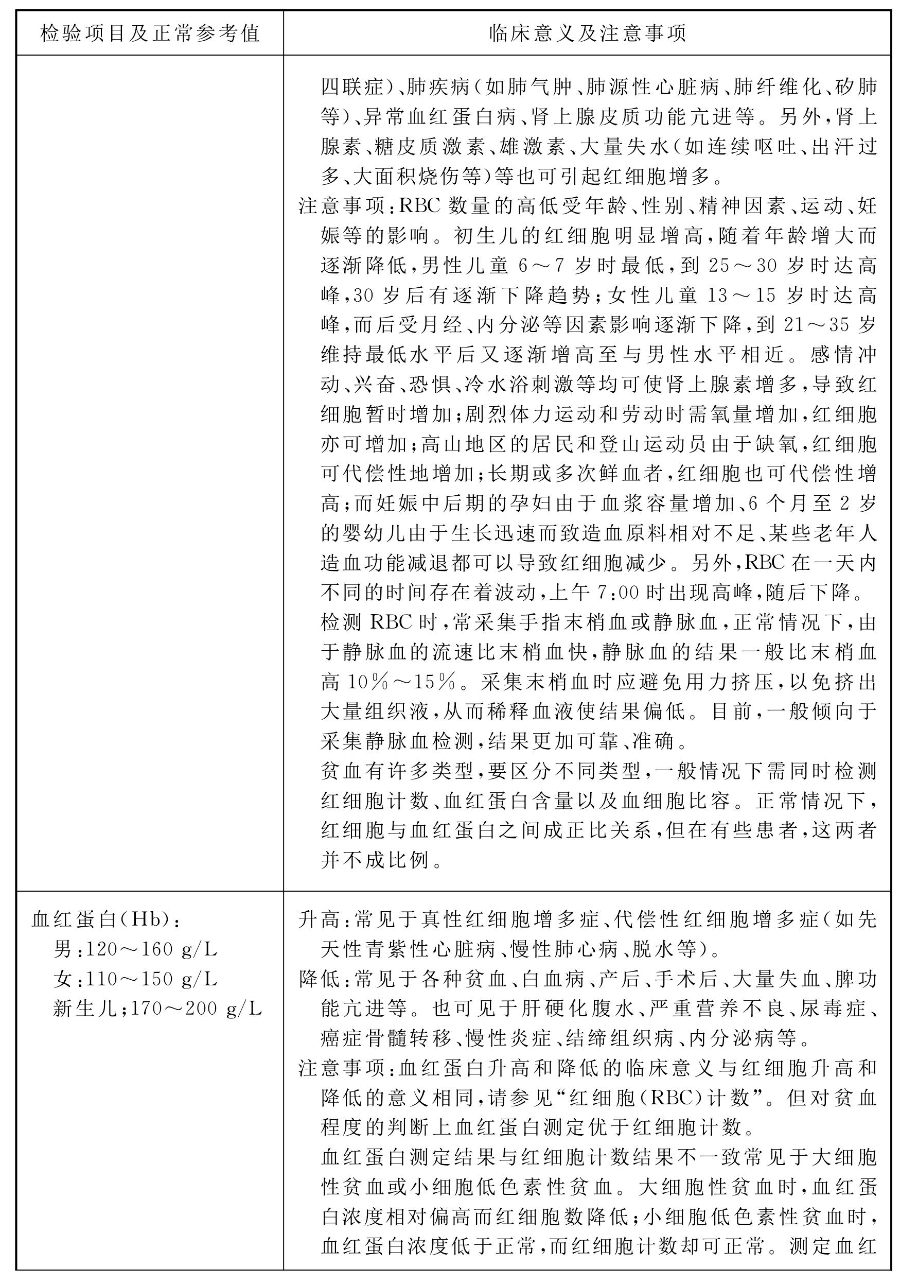 一、紅細(xì)胞檢查