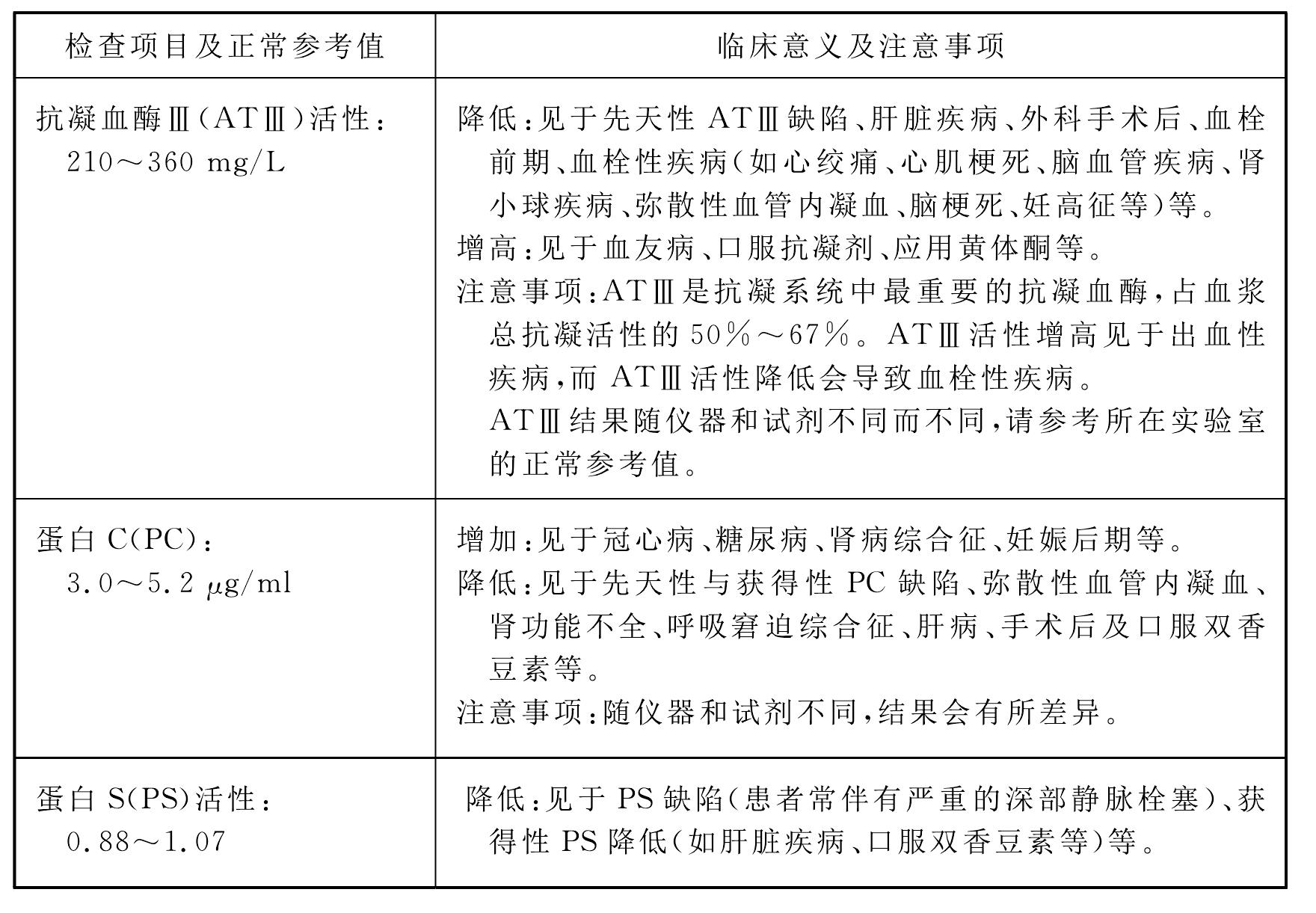 四、抗凝物質(zhì)檢測(cè)