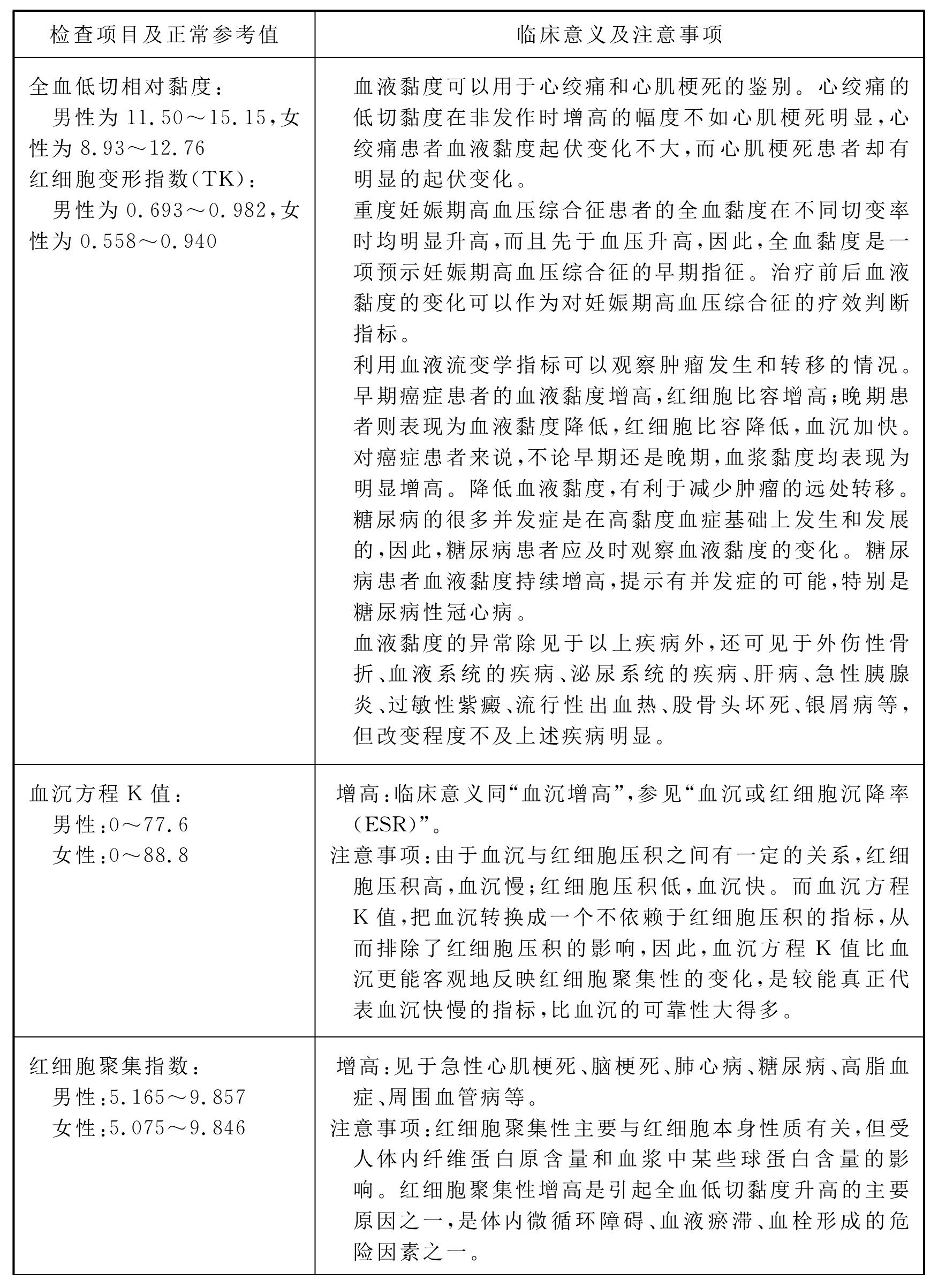 第8章 血液流變學(xué)檢驗(yàn)