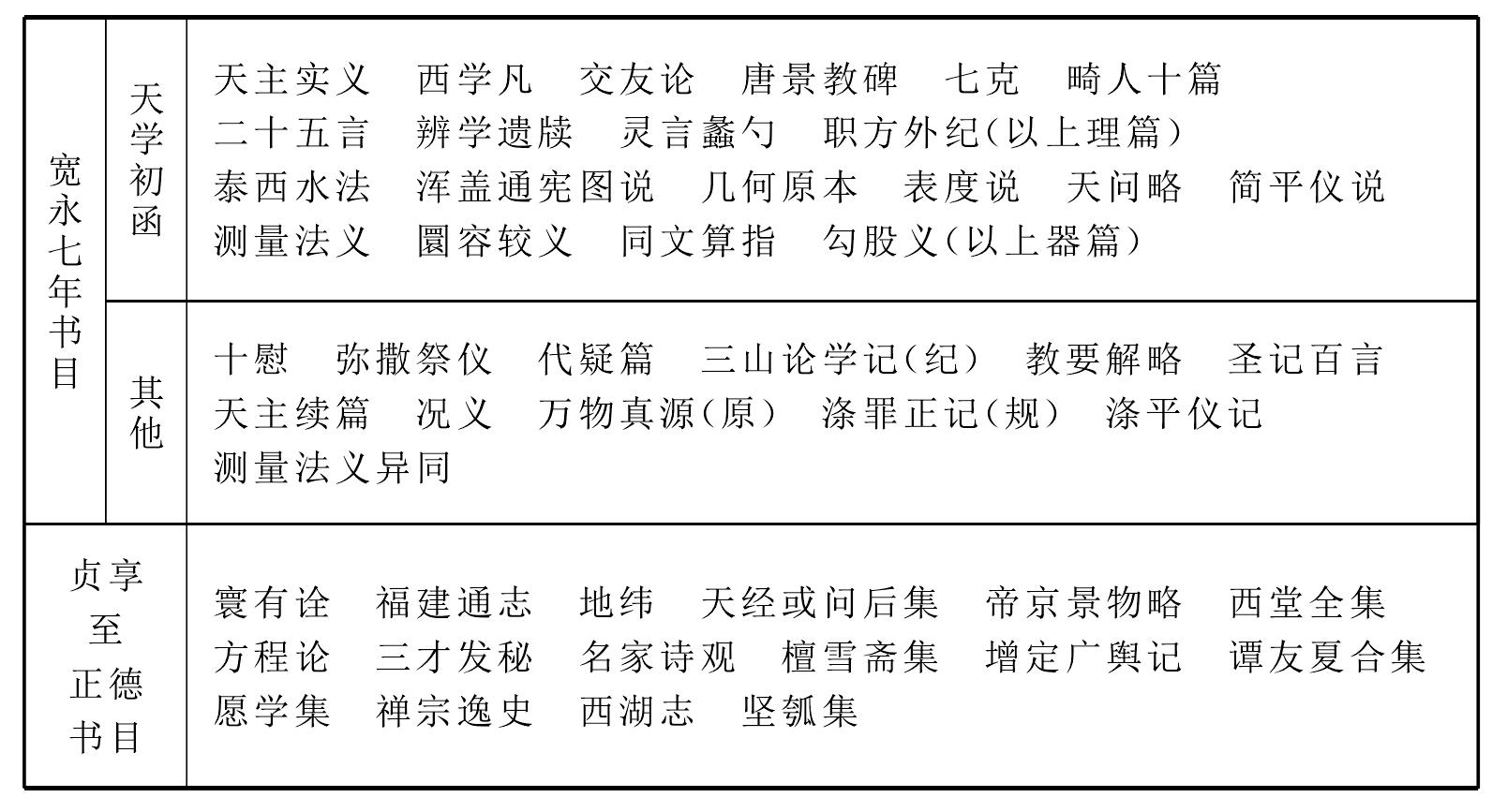 1.學統(tǒng)源流