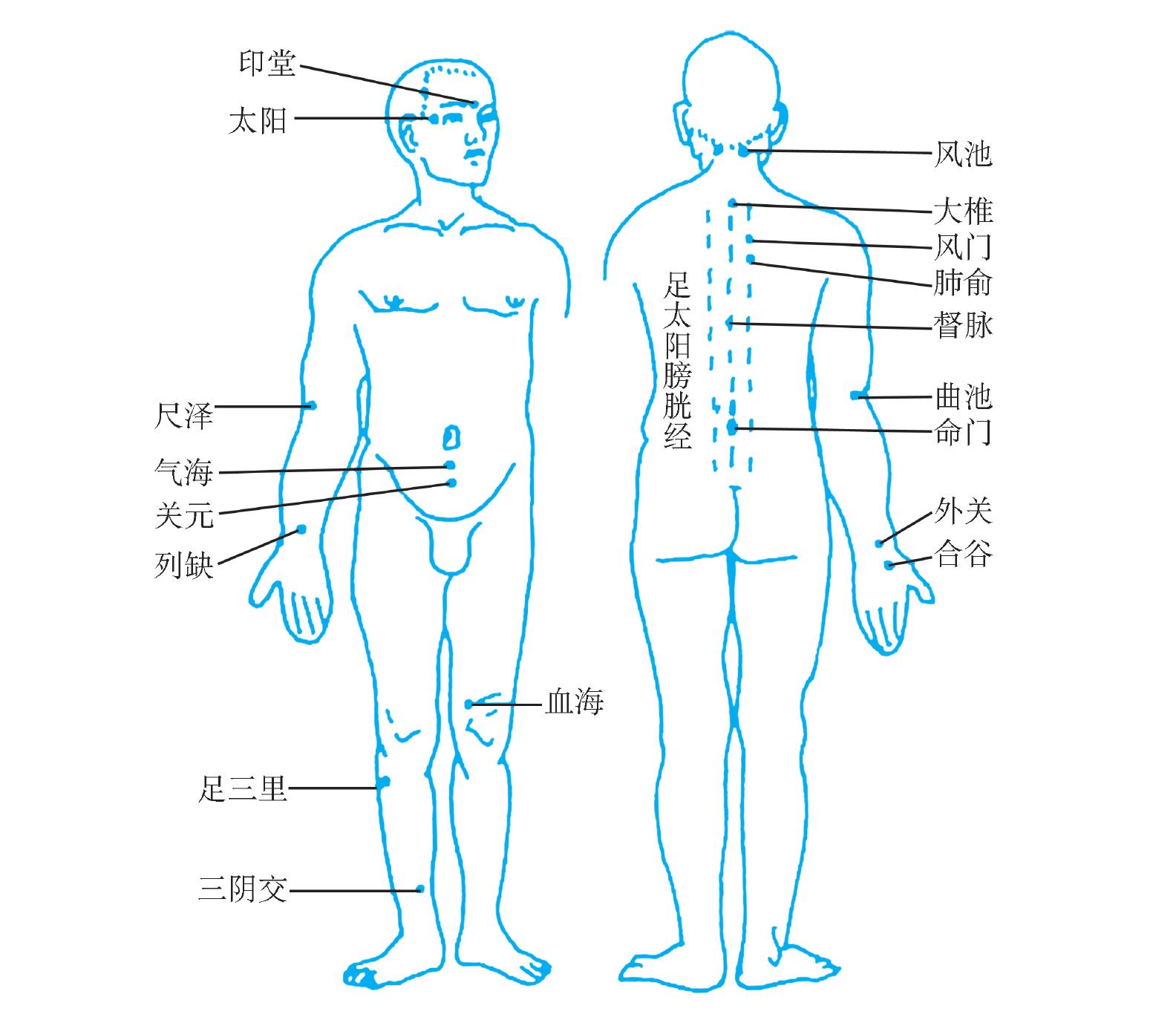 竹罐法