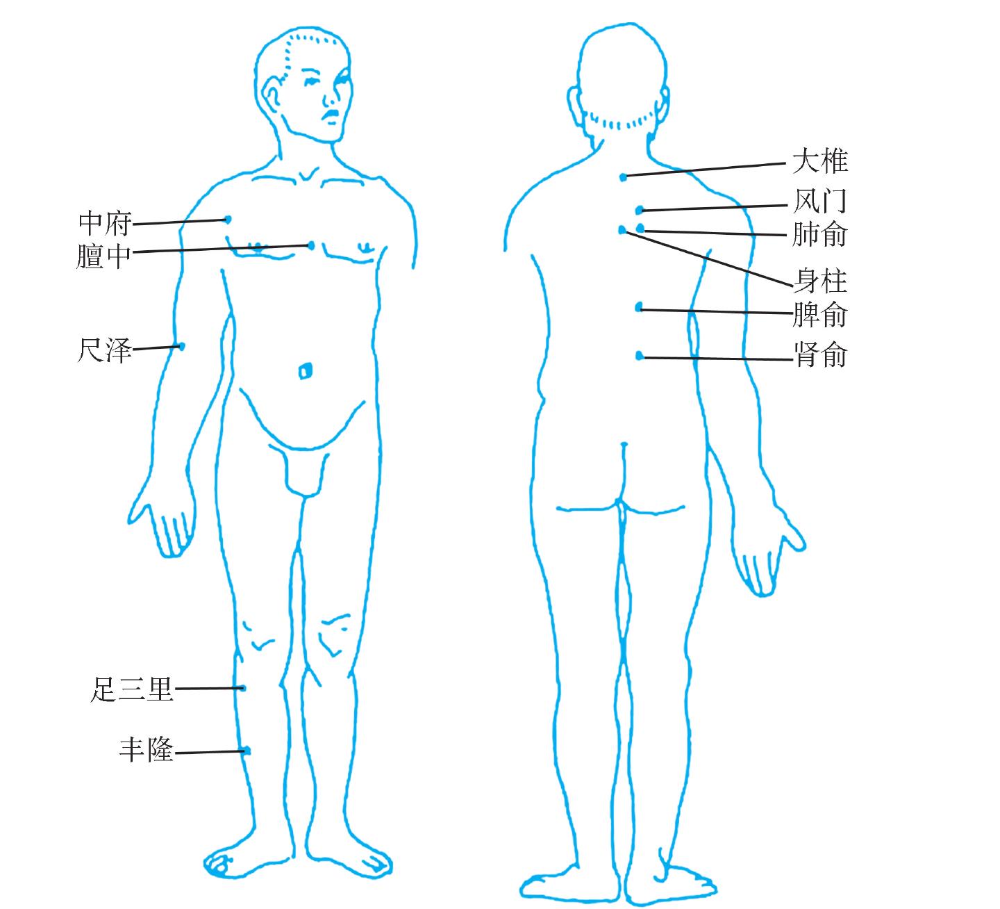 刺絡(luò)罐法