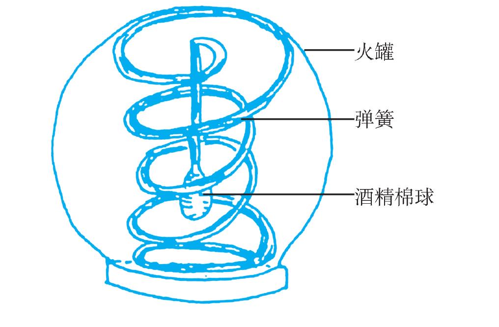 (一)火罐法