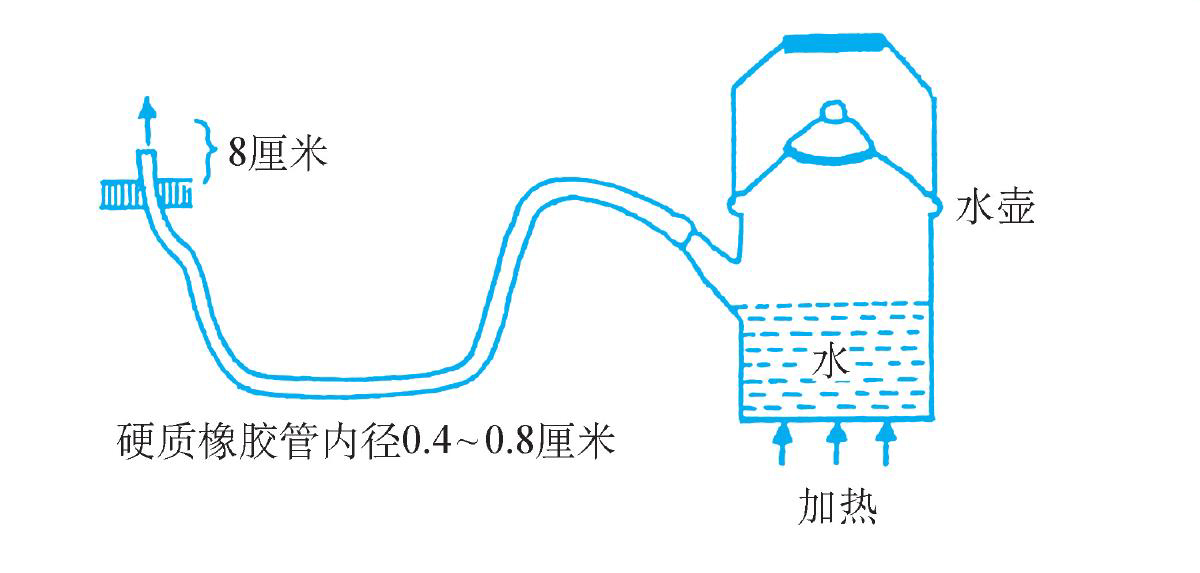 (三)水罐法
