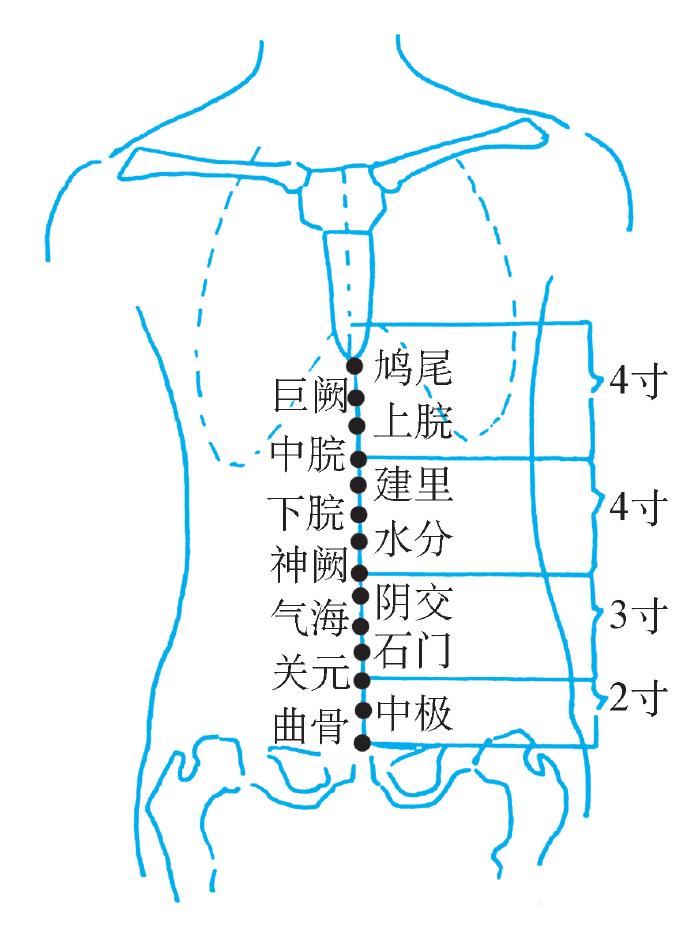 九、胃下垂