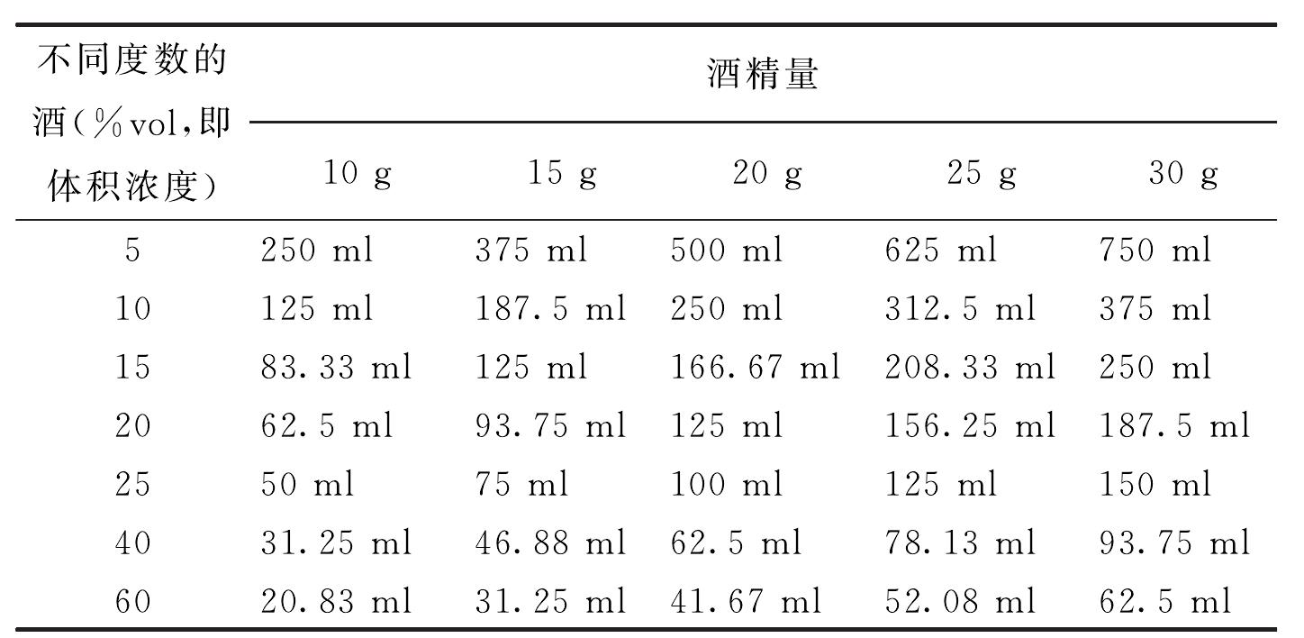 六、摄入酒精限度