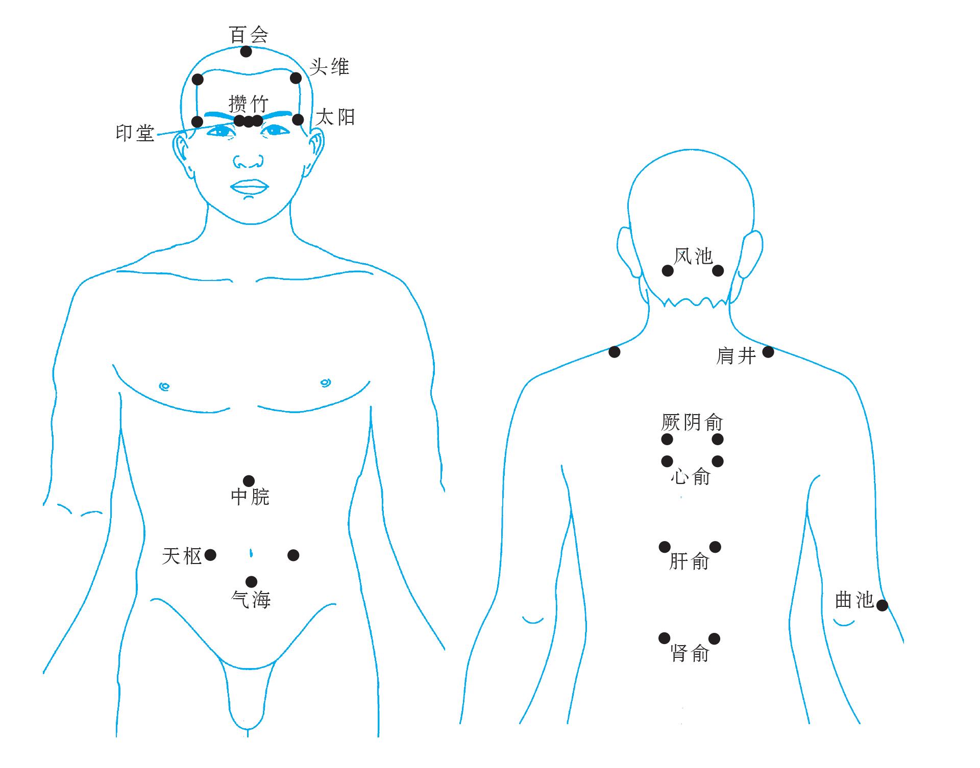 五、眩暈